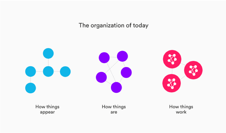 Organizational structures are more agile in today's digital workplace