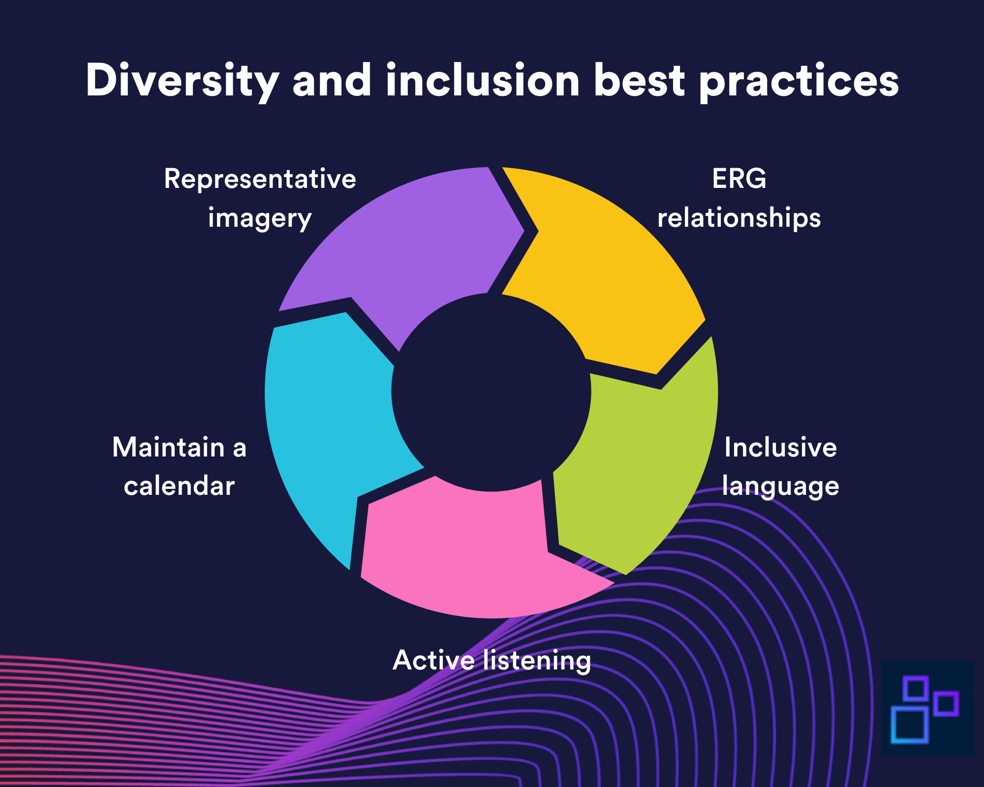 Powerful facts and best practices for diversity and inclusion ...