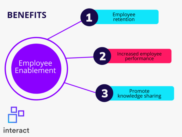 What is employee enablement and how are you communicating it ...