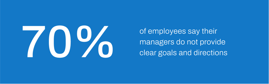 impact of managers goals