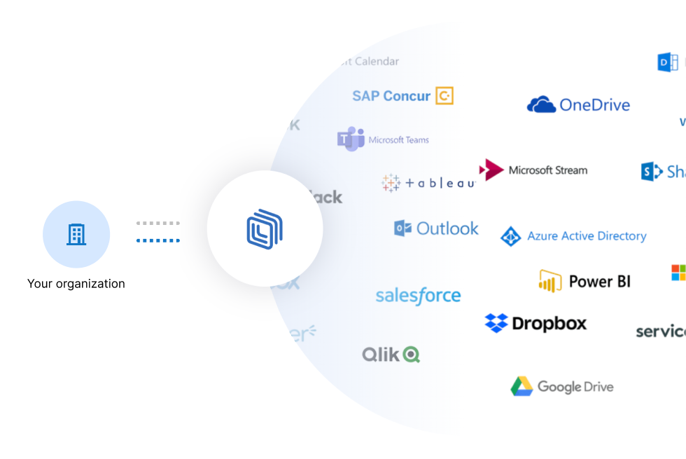 diagram of employee portal examples integrating with intranet software